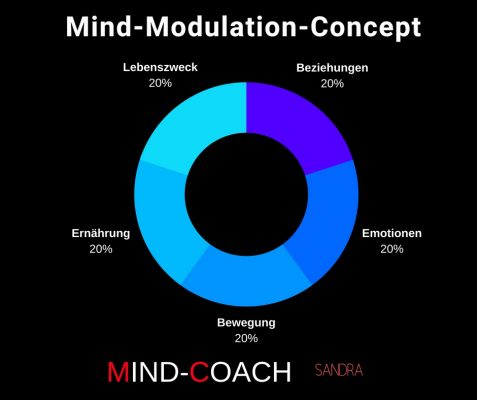 Coaching im Mobbing-Fall